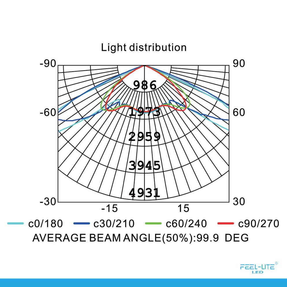 Feel-Lite MST101-50W