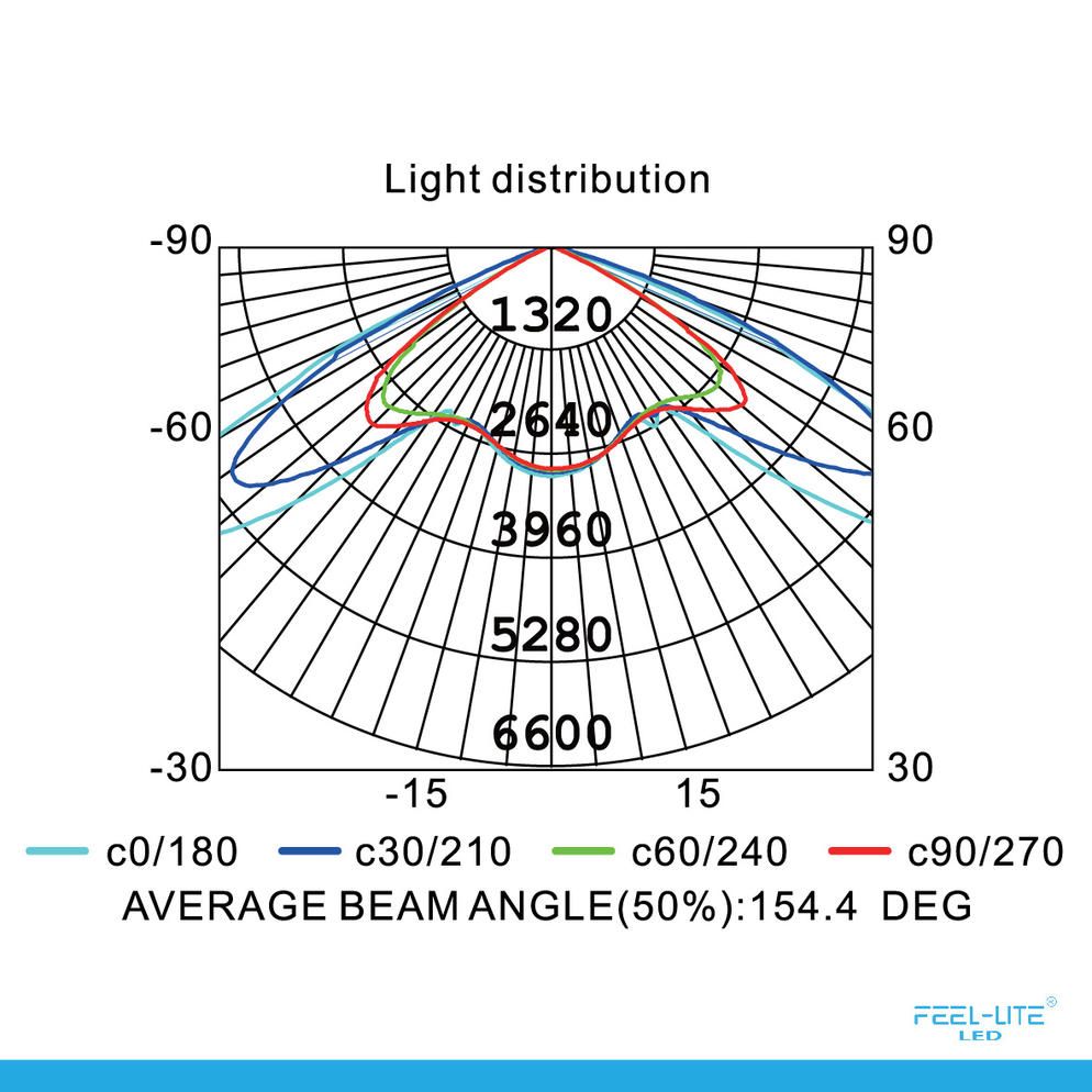 Feel-Lite MST101-50W