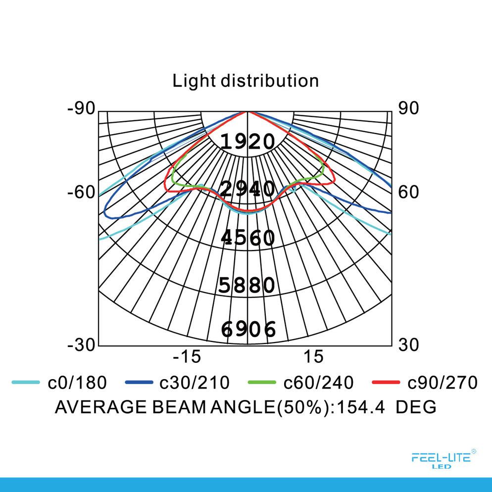 Feel-Lite MST101-50W