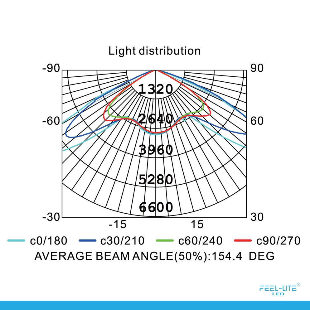 Feel-Lite MST101-50W