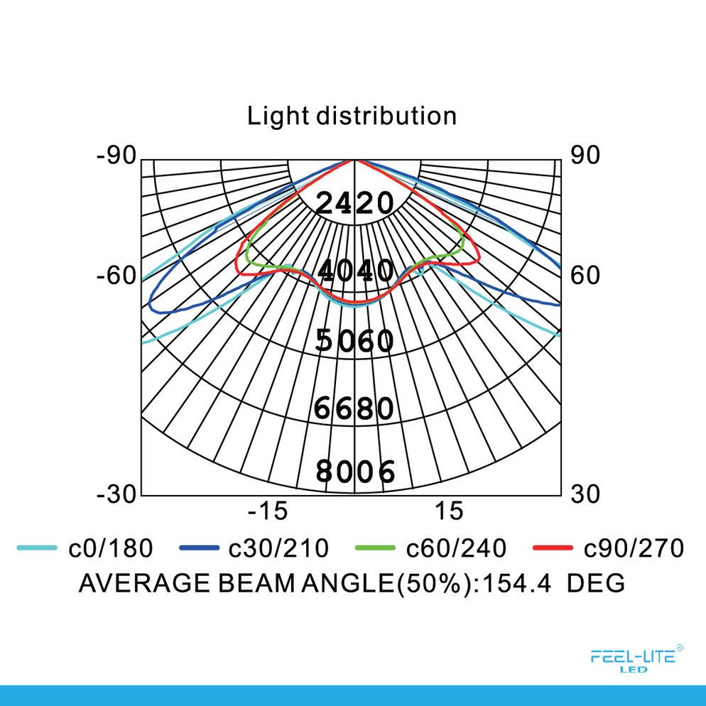 Feel-Lite MST101-50W