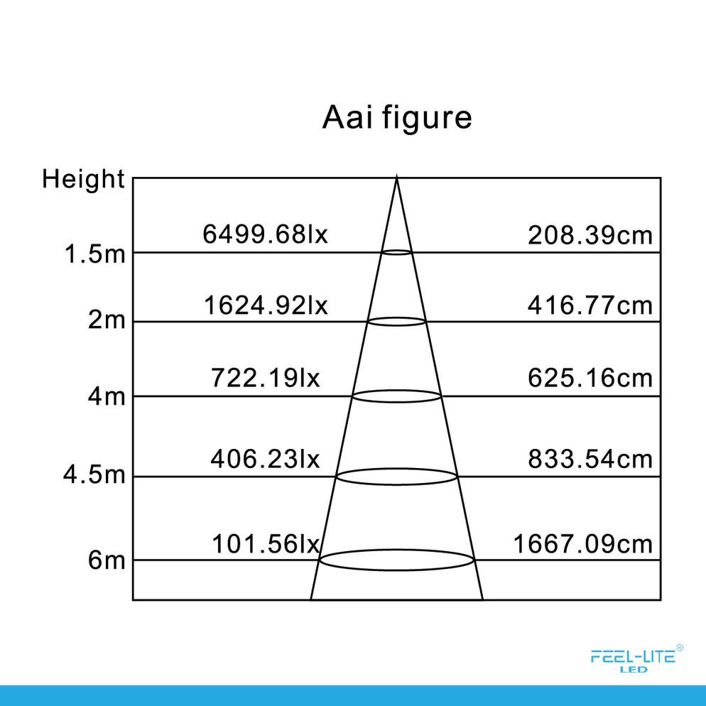 Feel-Lite HIGH BAY LIGHT-P150W