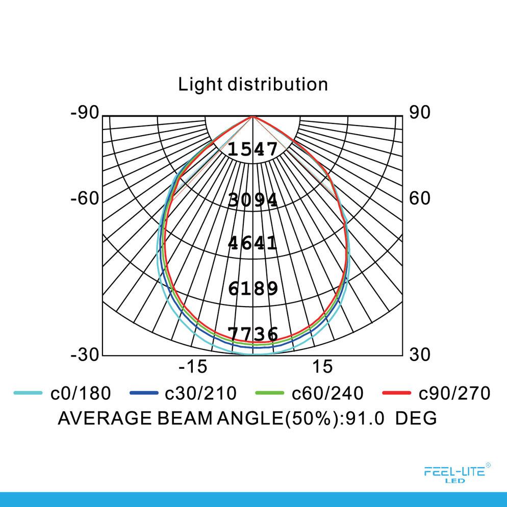 Feel-Lite HIGH BAY LIGHT-P200W