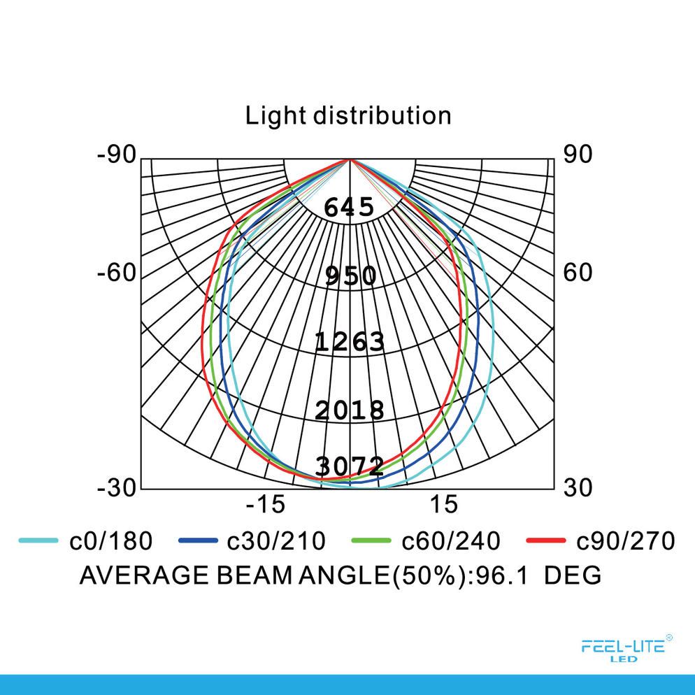 Feel-Lite HIGH BAY LIGHT-P90W