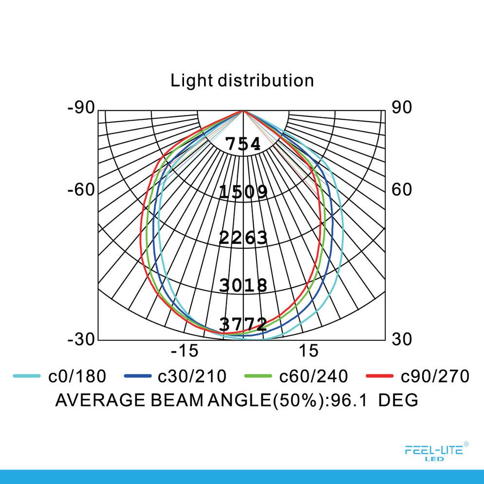 Feel-Lite HIGH BAY LIGHT-P120W
