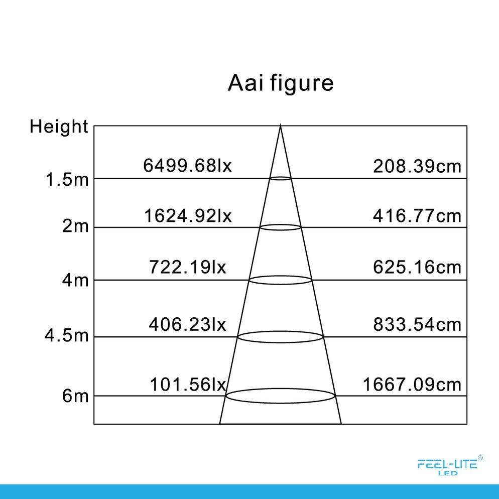 Feel-Lite HIGH BAY LIGHT-P150W
