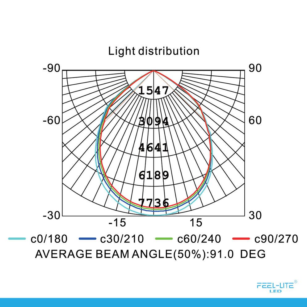 Feel-Lite HIGH BAY LIGHT-P200W