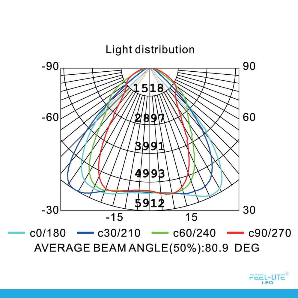 Feel-Lite HIGH BAY LIGHT-HB150W-SMD