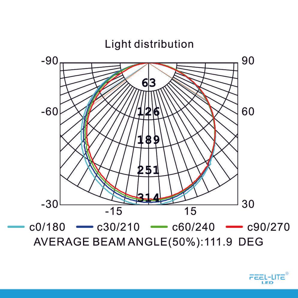 Feel-Lite CEILING LIGHT-MRC180