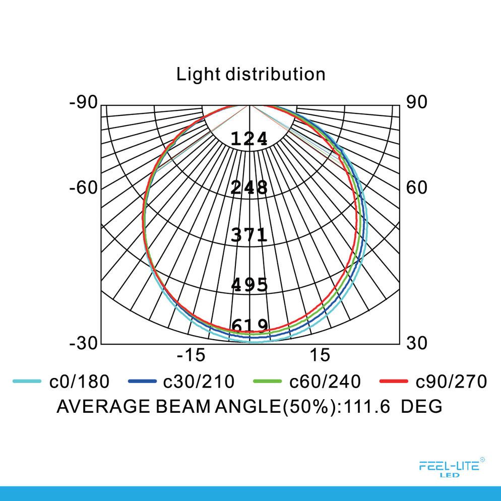 Feel-Lite CEILING LIGHT-MRC225