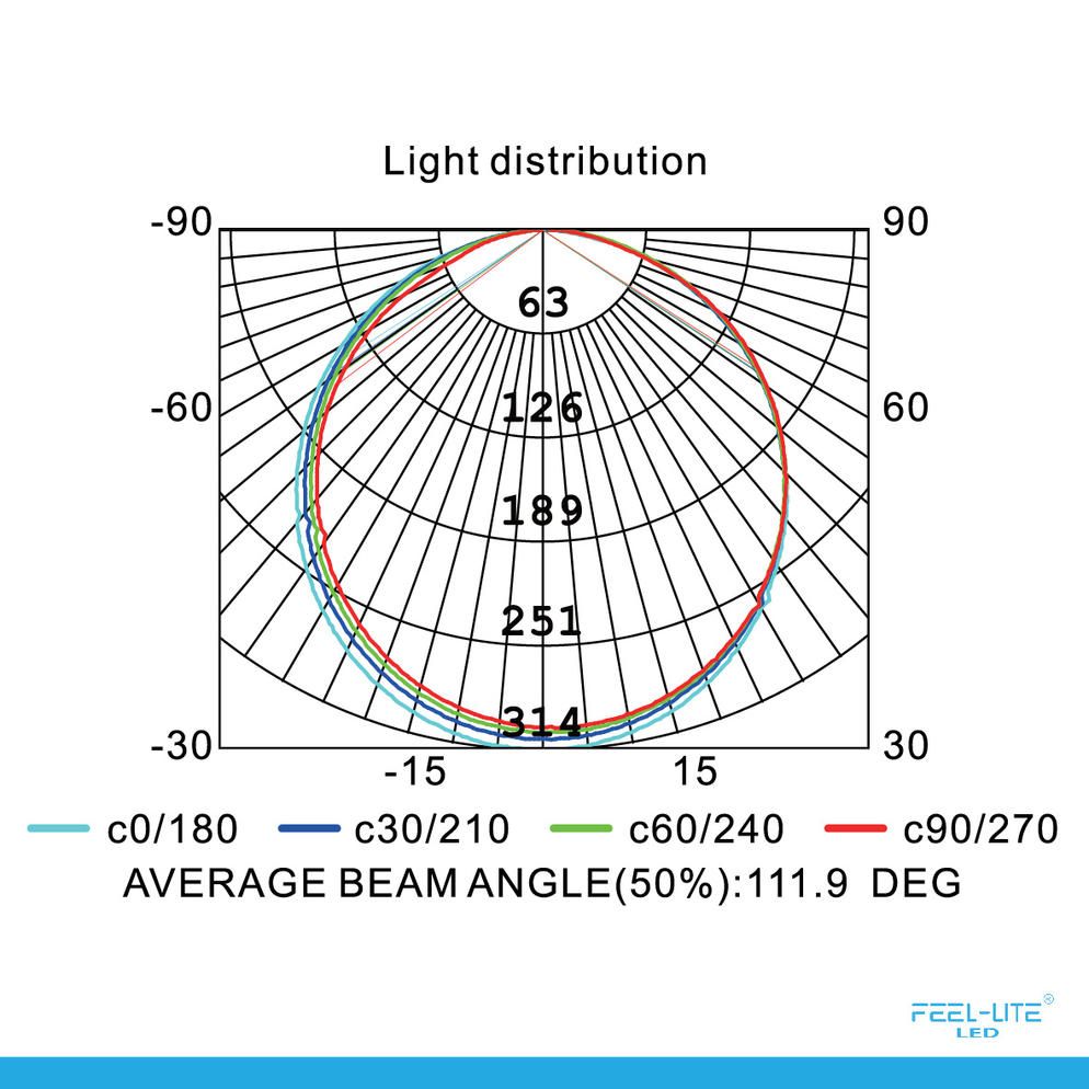 Feel-Lite CEILING LIGHT-MRC180