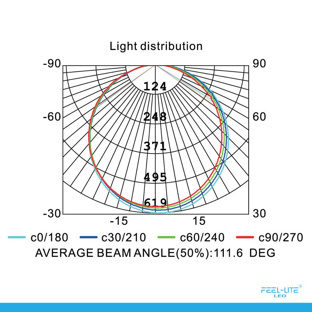 Feel-Lite CEILING LIGHT-MRC225
