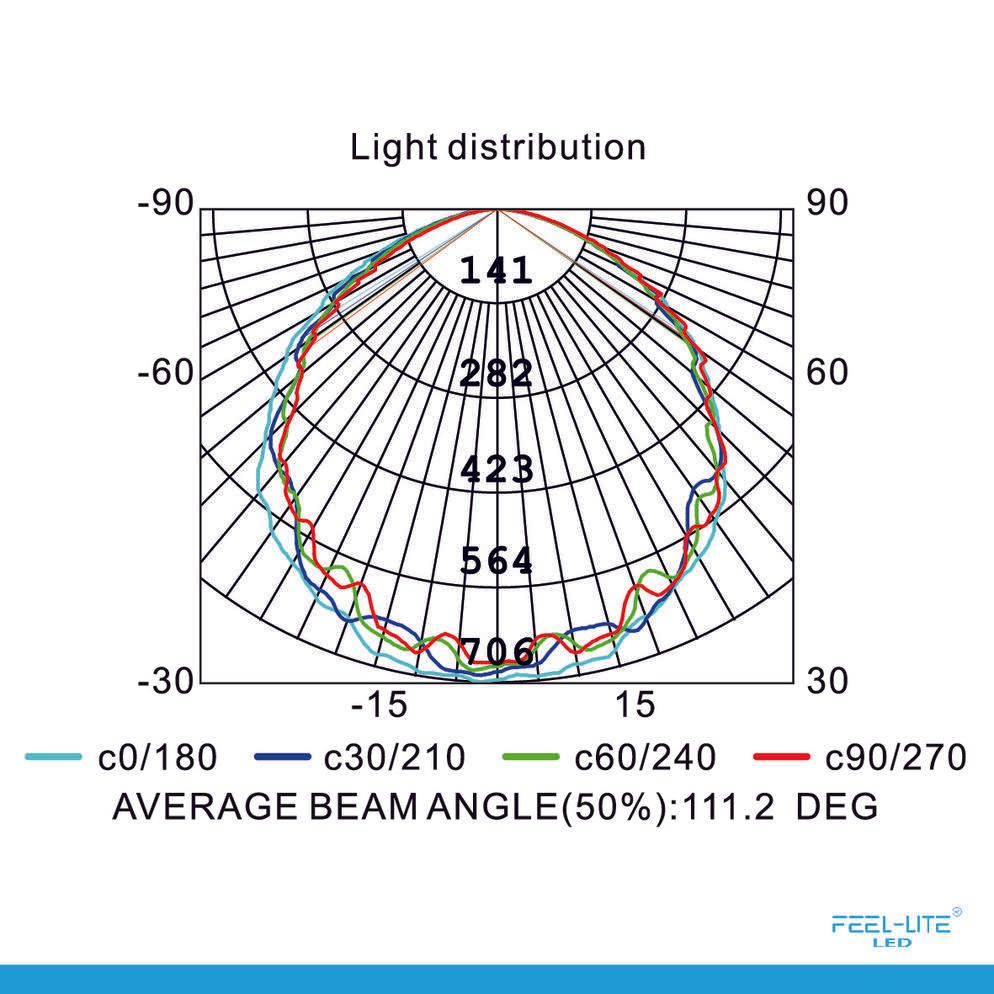 Feel-Lite CEILING LIGHT-MRC1082