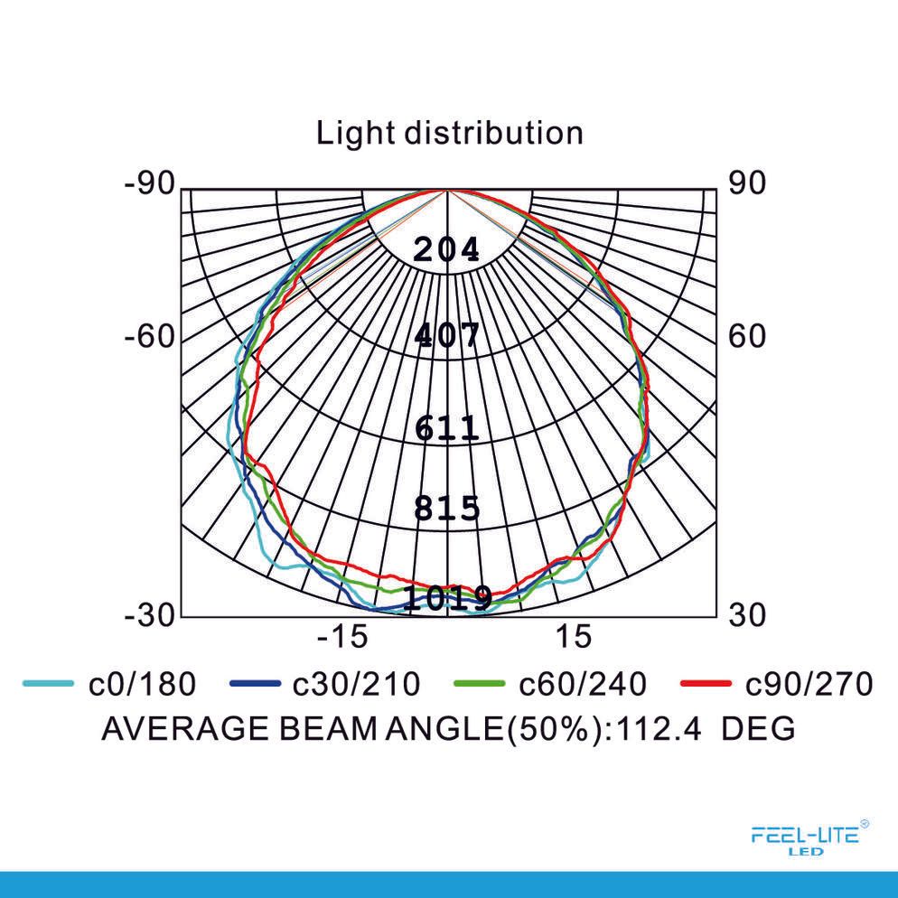 Feel-Lite CEILING LIGHT-MRC1082
