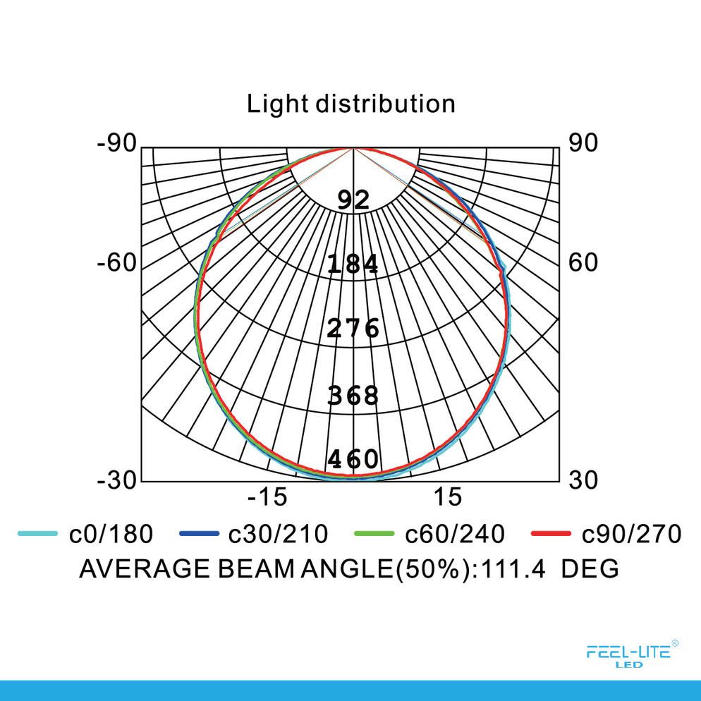 Feel-Lite CEILING LIGHT-MRC1083