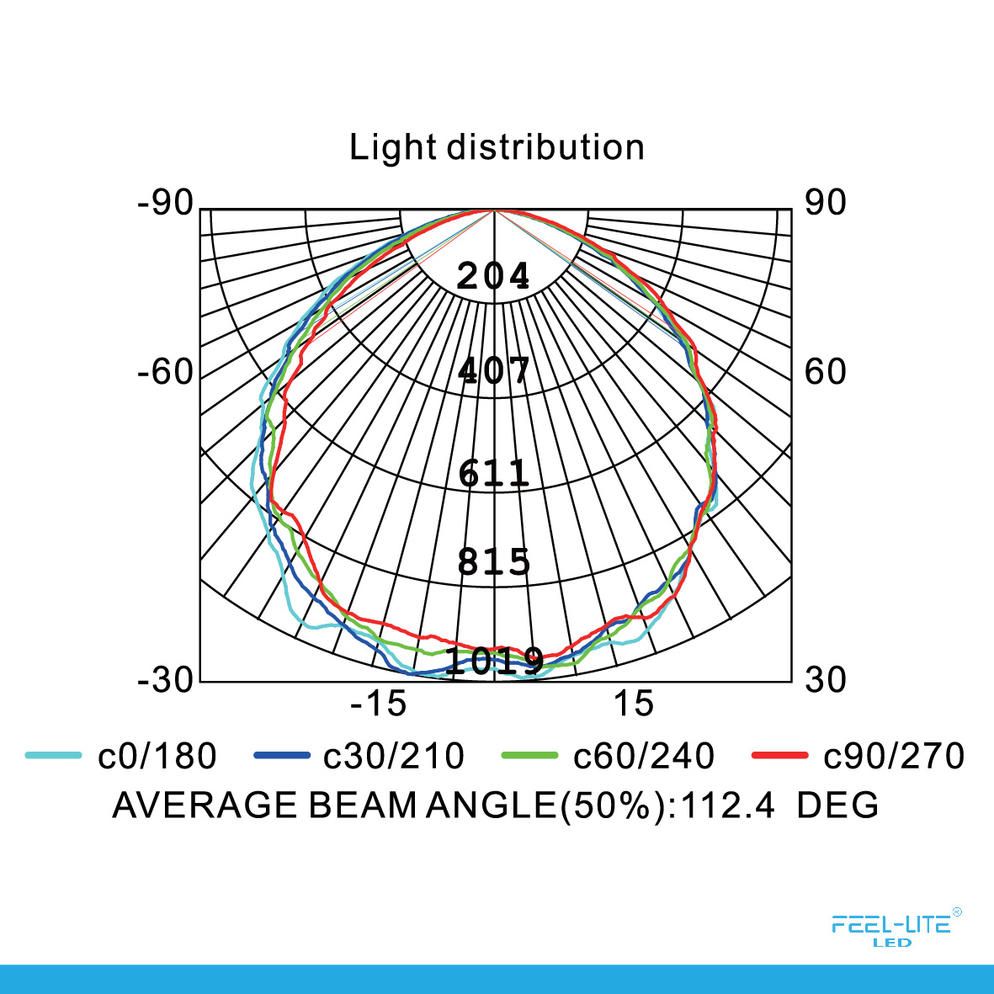 Feel-Lite CEILING LIGHT-MRC1083