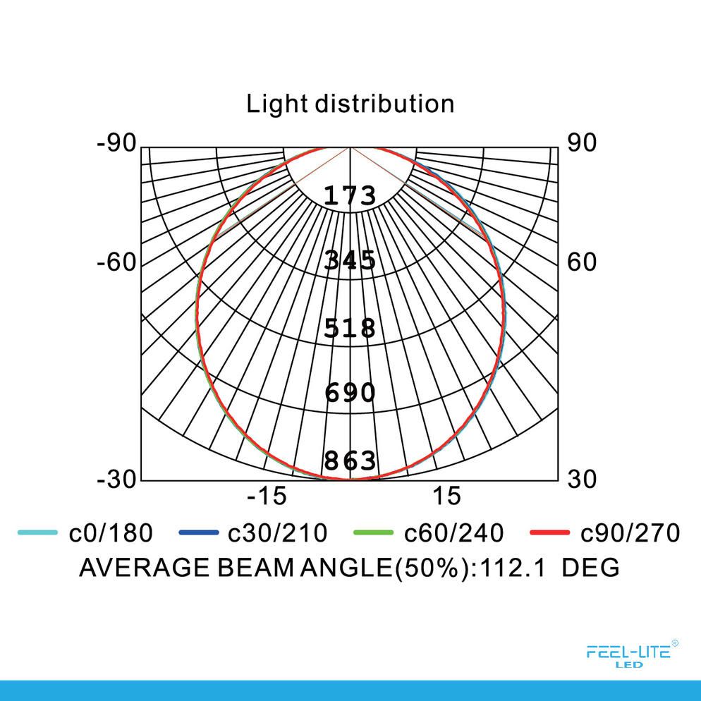 Feel-Lite CEILING LIGHT-MRC1081