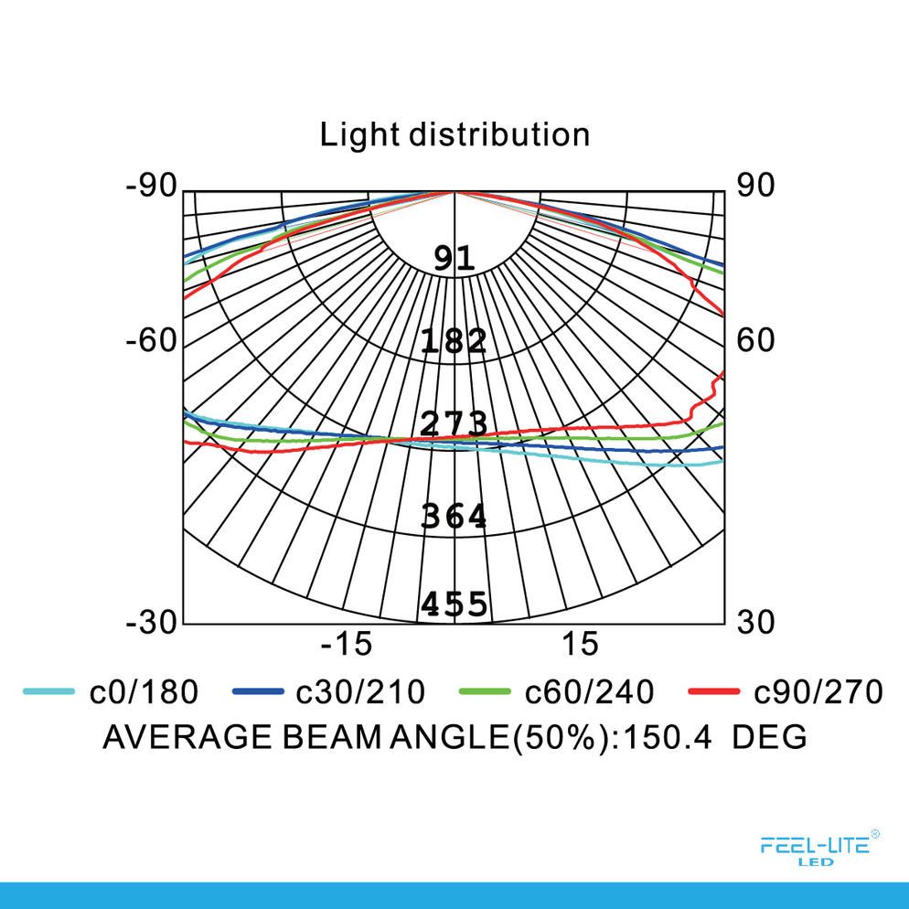 Feel-Lite LED CEILING LAMP-18W