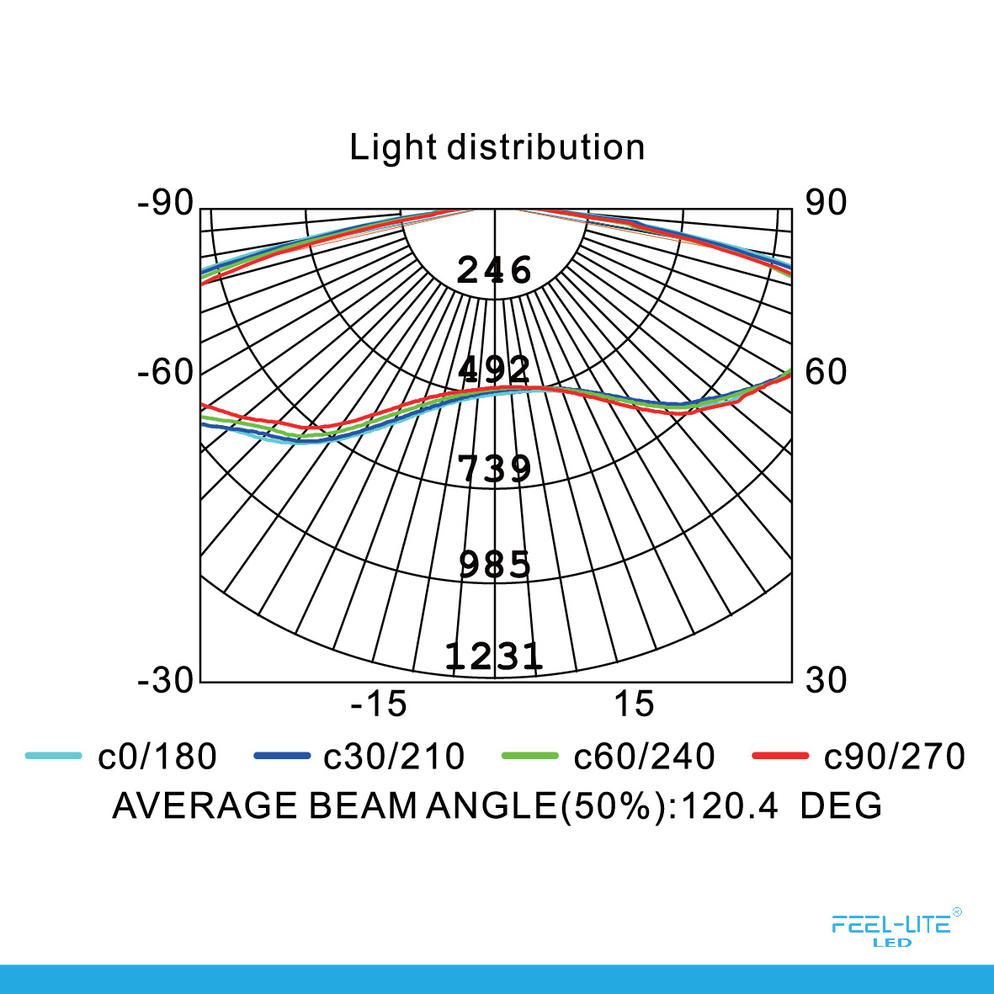 Feel-Lite LED CEILING LAMP-38W
