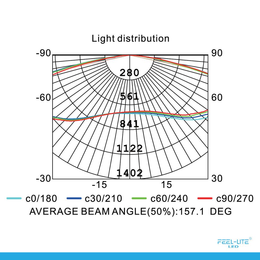 Feel-Lite LED CEILING LAMP-48W