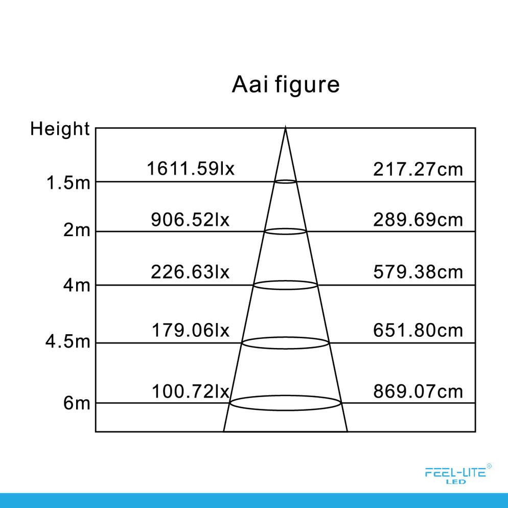Feel-Lite LED 424B-50W
