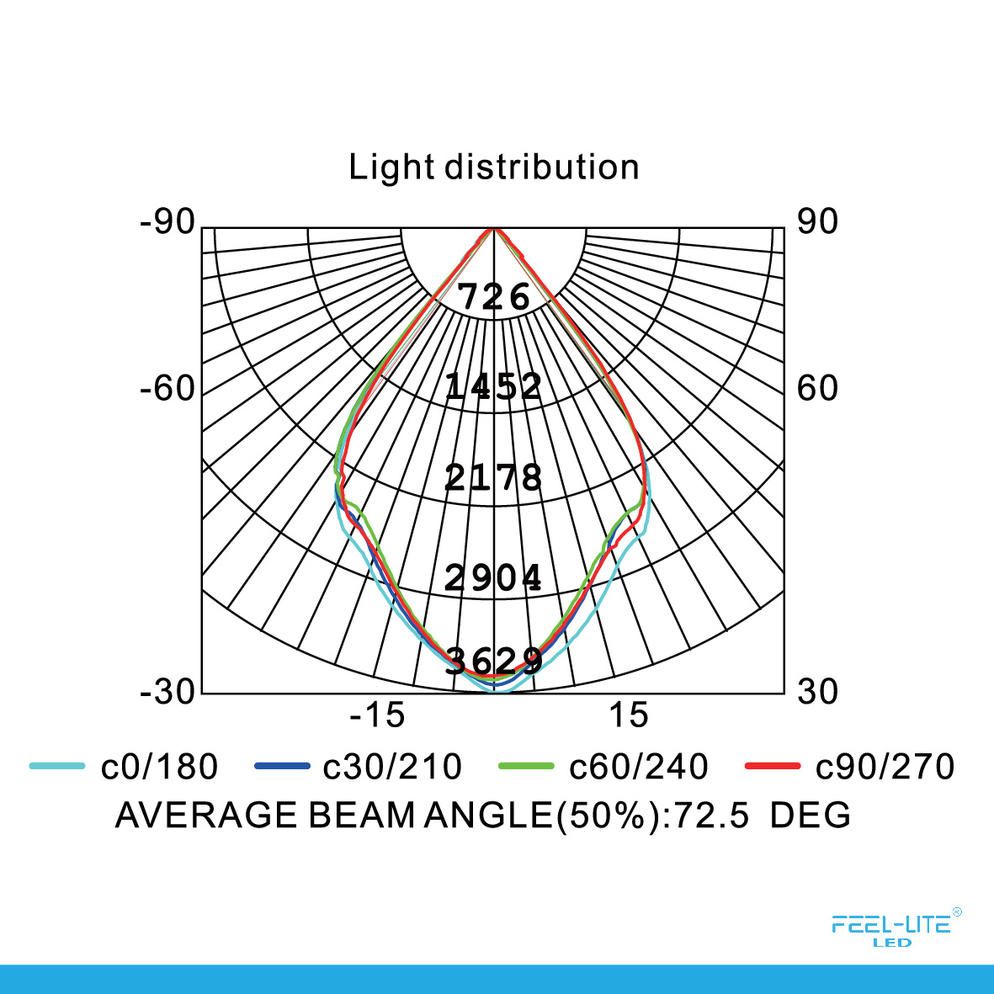 Feel-Lite LED 424B-50W