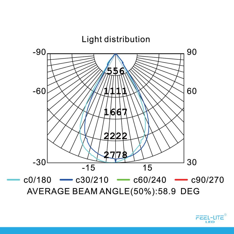Feel-Lite LED 424B-30W