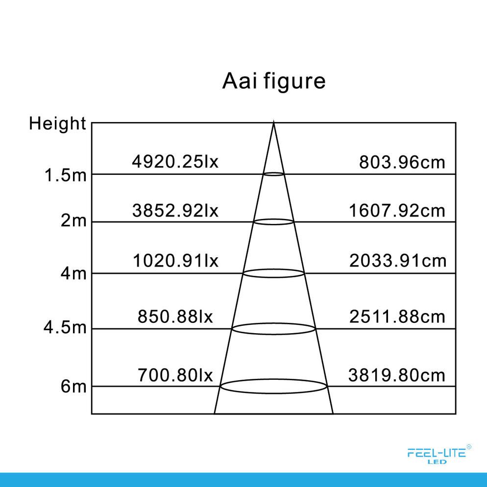 Feel-Lite LED 424-400W