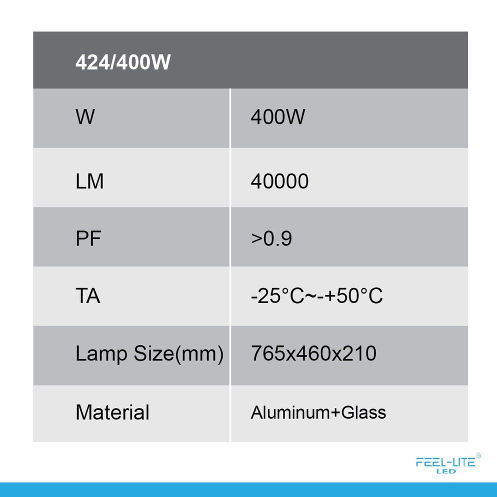 Feel-Lite LED 424-400W