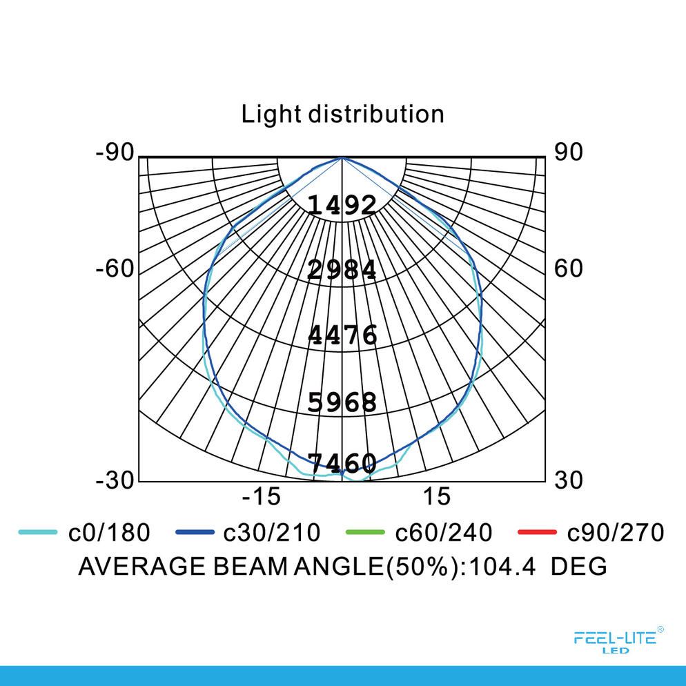 Feel-Lite LED 424-200W