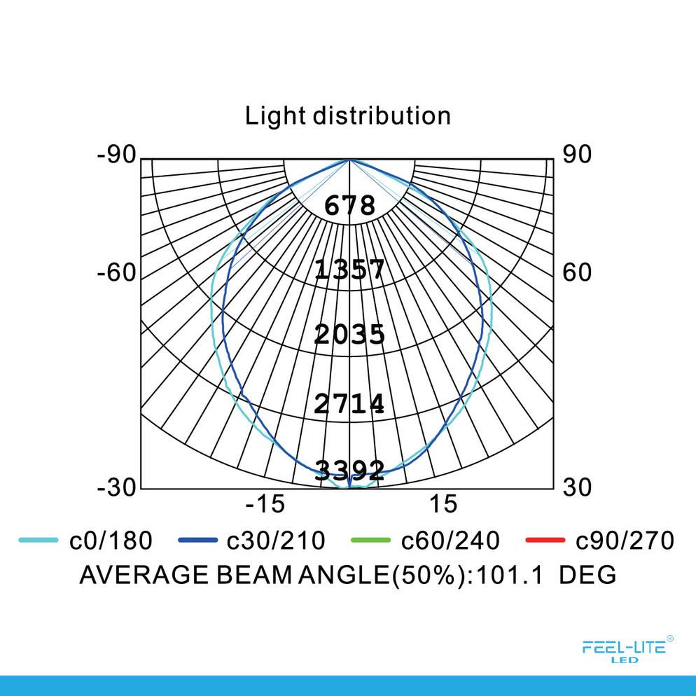 Feel-Lite LED 424-100W