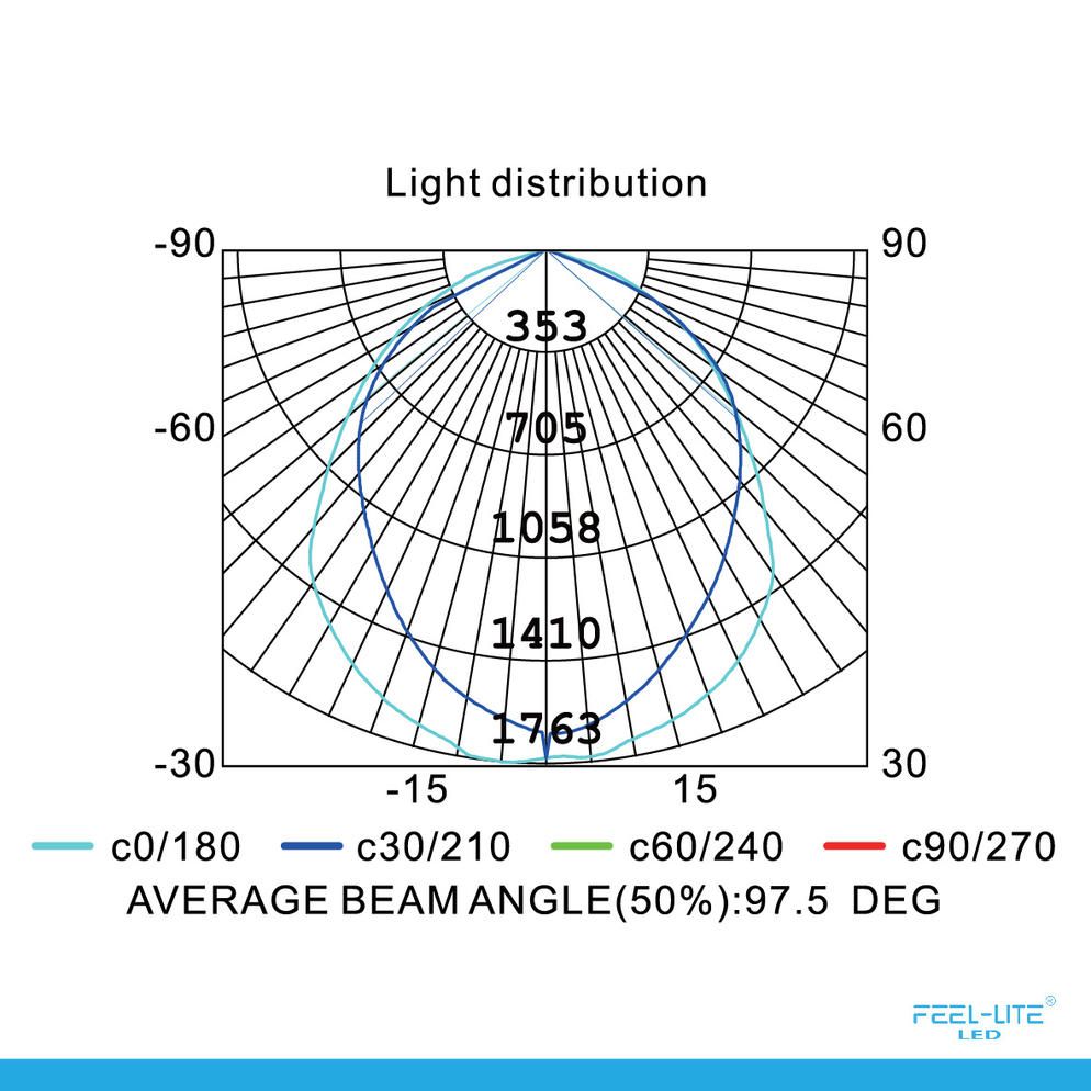 Feel-Lite LED 424-50W