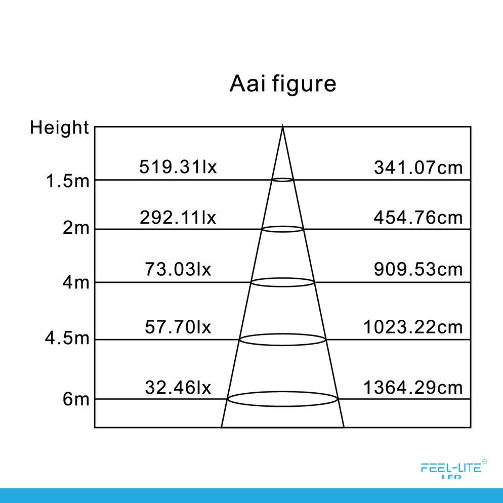 Feel-Lite LED 424-30W