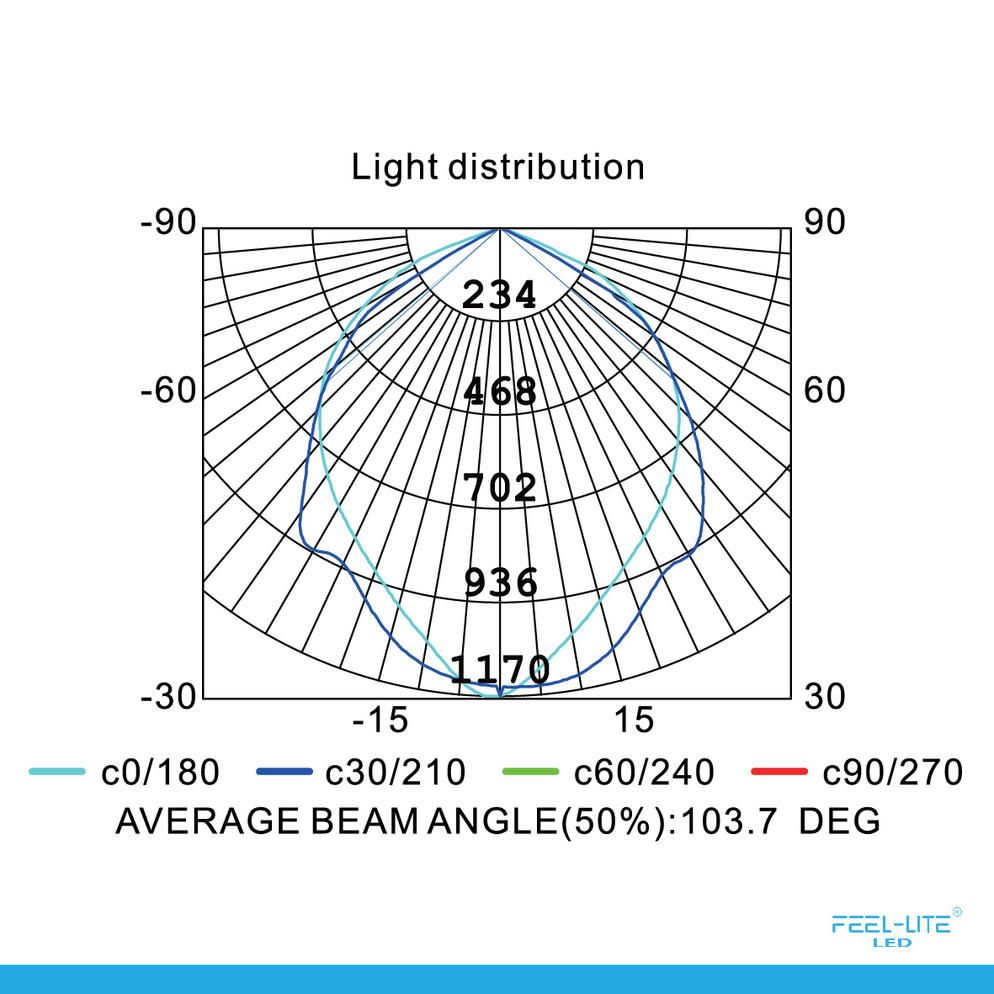Feel-Lite LED 424-30W