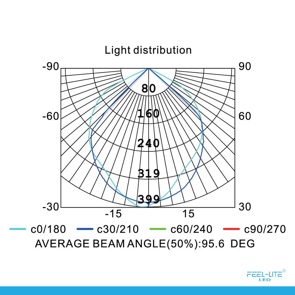 Feel-Lite LED 424-12W
