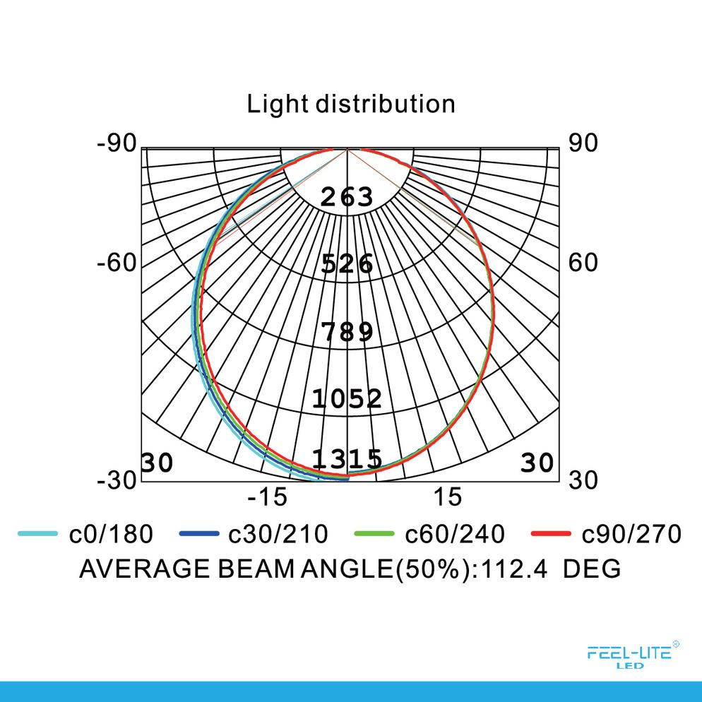 Feel-Lite CEILING LIGHT-C4040