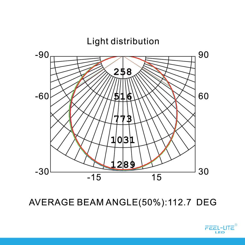 Feel-Lite CEILING LIGHT-C6060