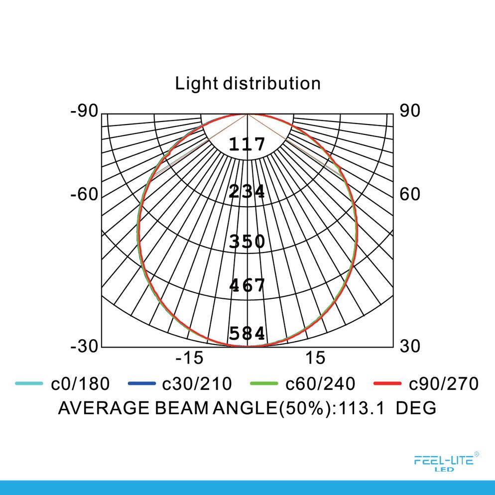 Feel-Lite CEILING LIGHT C3060