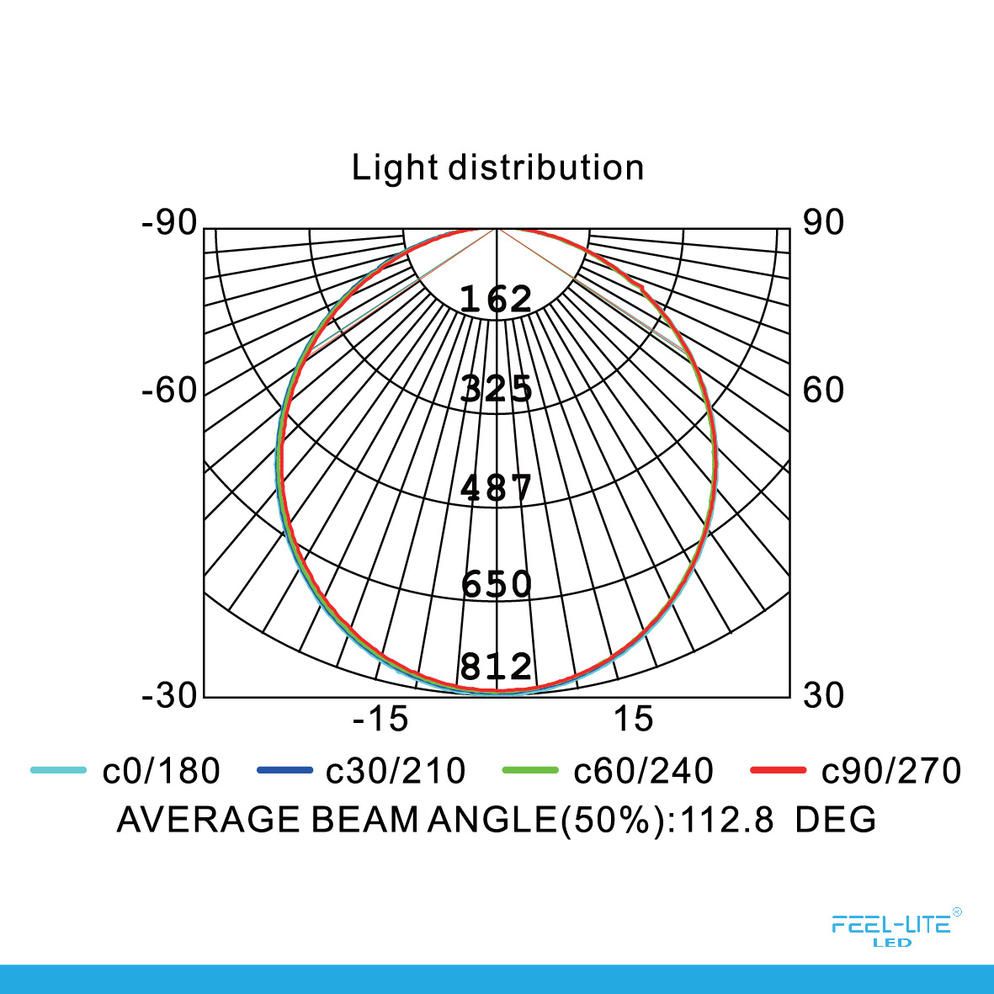 Feel-Lite CEILING LIGHT C3060