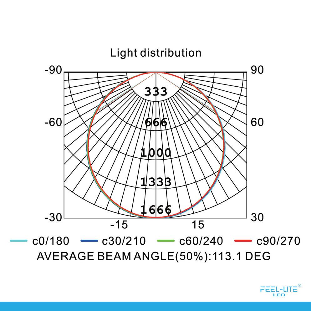 Feel-Lite CEILING LIGHT C30120
