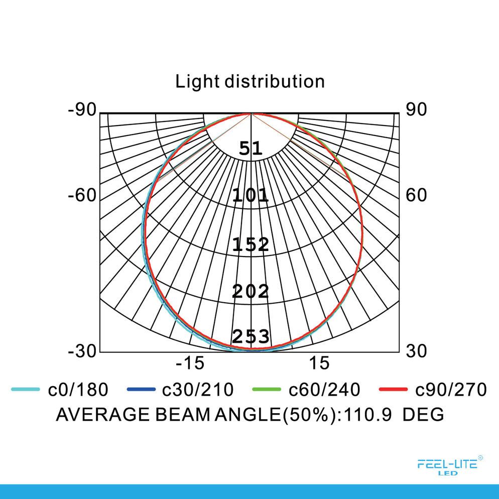 Feel-Lite LED DOWNLIGHT-D1705