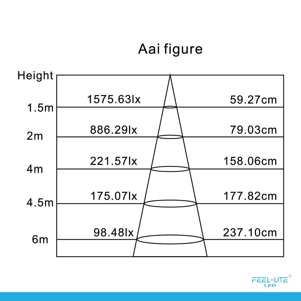 Feel-Lite LED DOWNLIGHT-D1603
