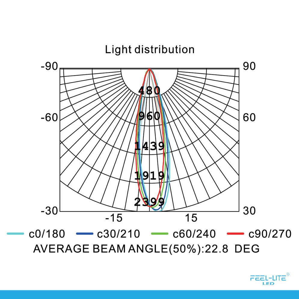 Feel-Lite LED DOWNLIGHT-D1504