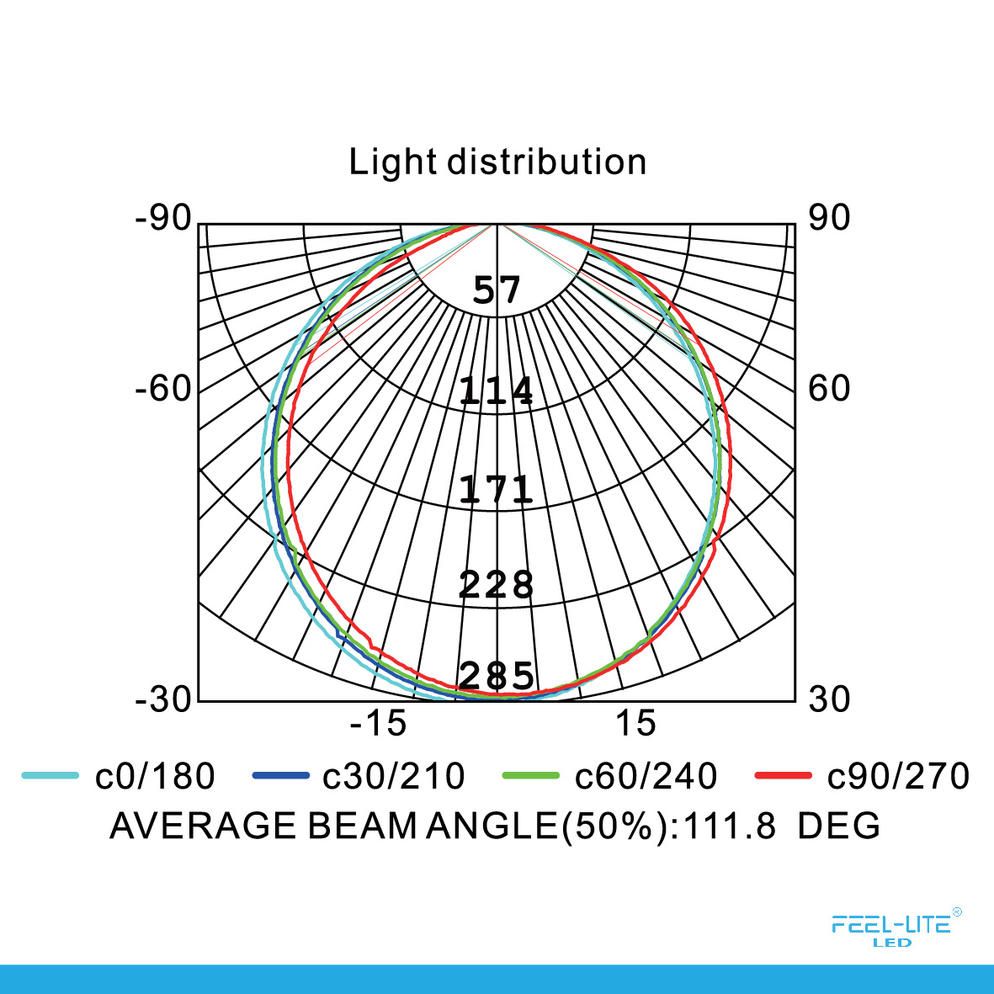 Feel-Lite LED DOWNLIGHT-401
