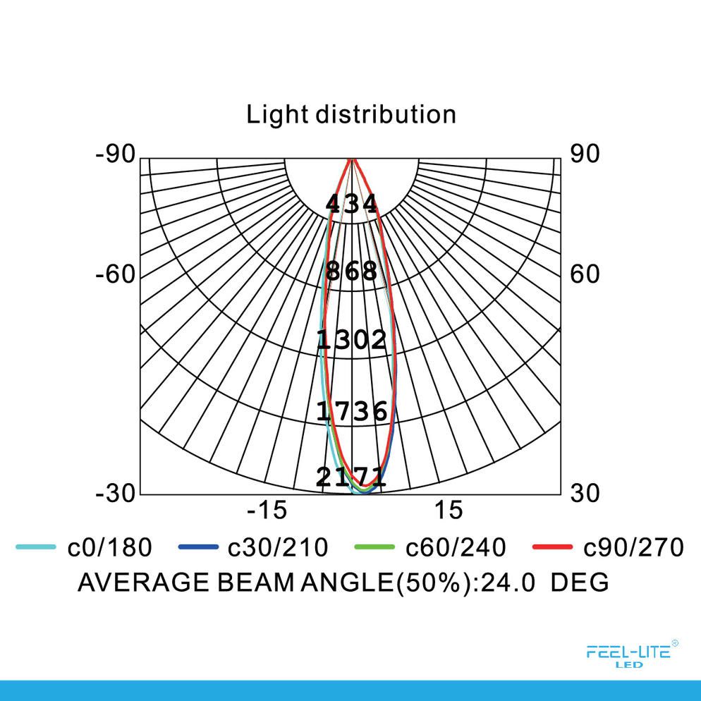 Feel-Lite DIY BULB
