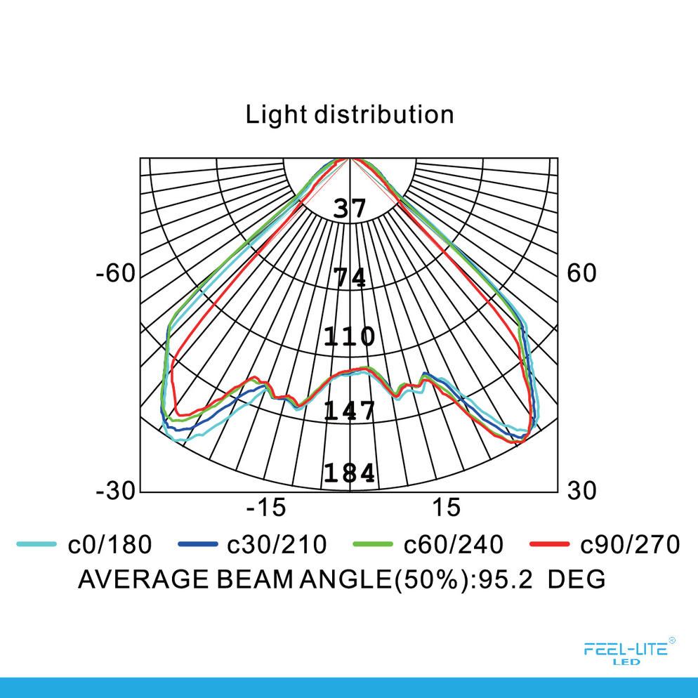 Feel-Lite LED MF184