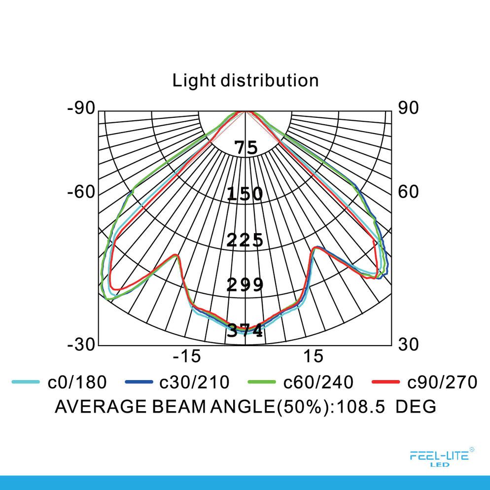 Feel-Lite LED MF184