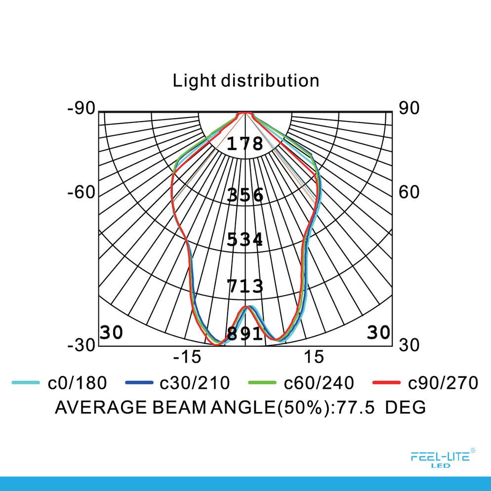 Feel-Lite LED MF184
