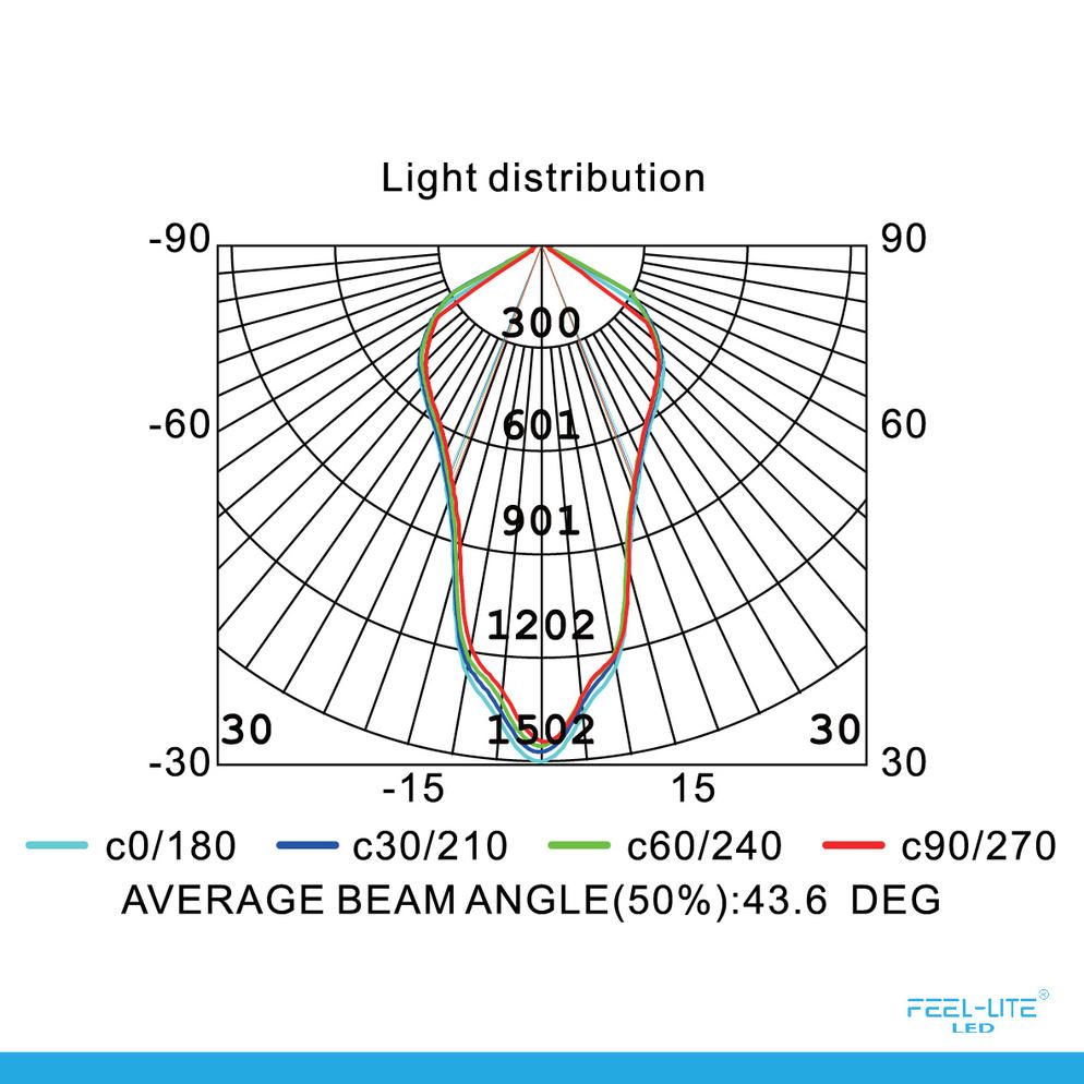 Feel-Lite LED MF184