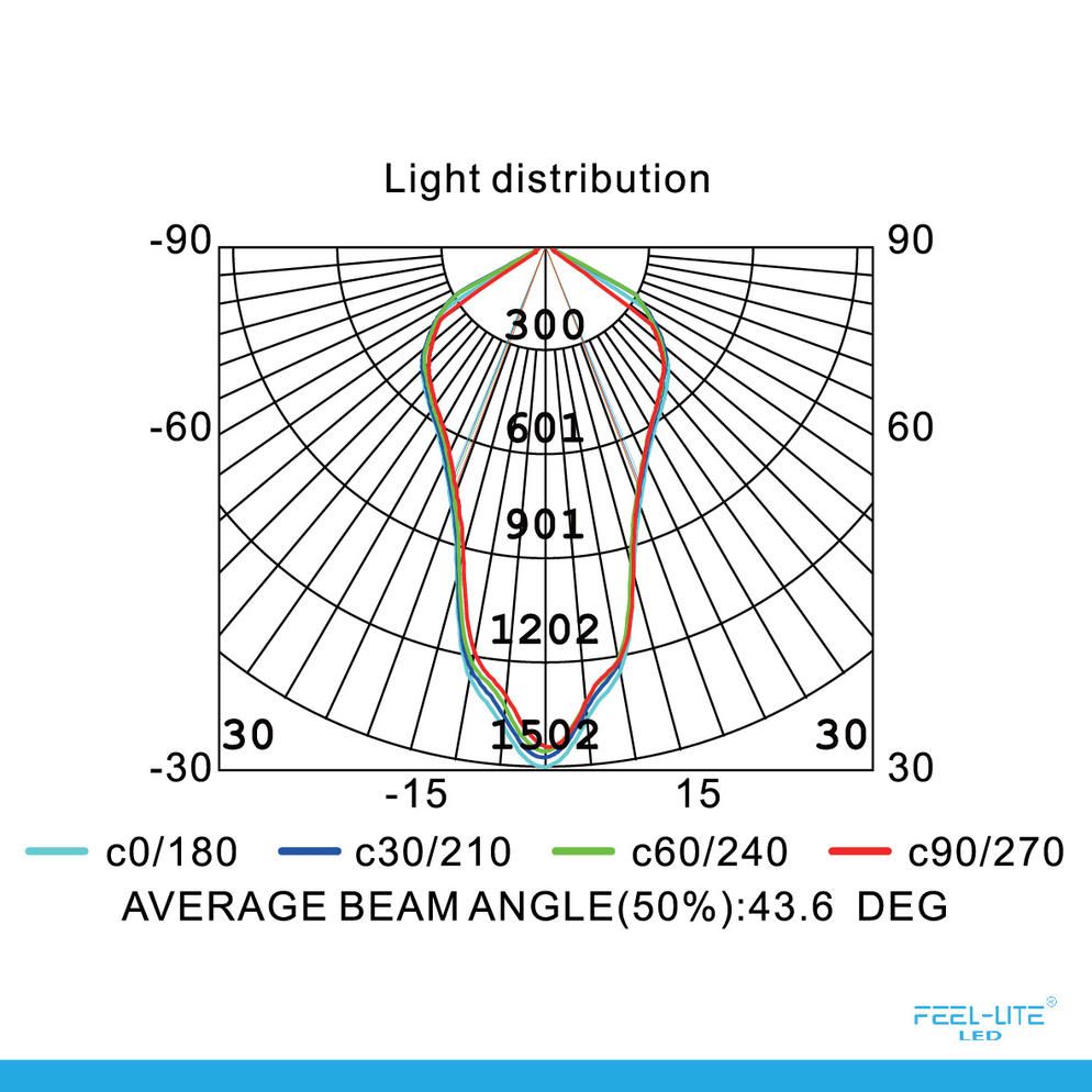 Feel-Lite LED MF188